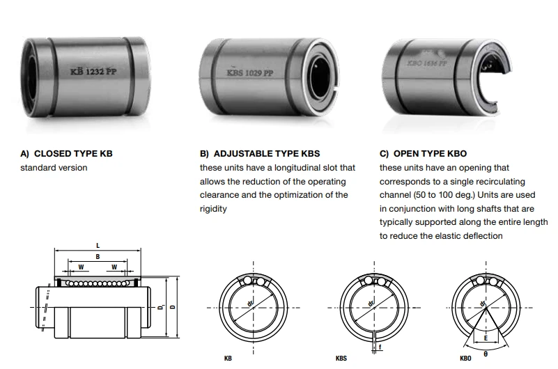 linear bearings linear bearings